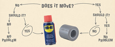 WD-40 & Duct Tape